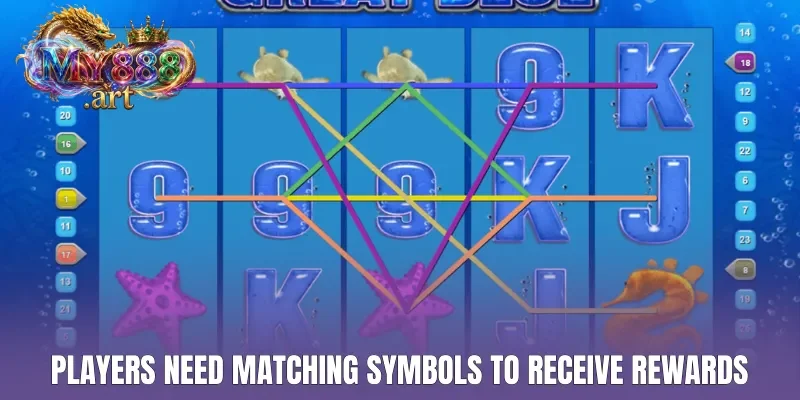 Players need matching symbols to receive rewards
