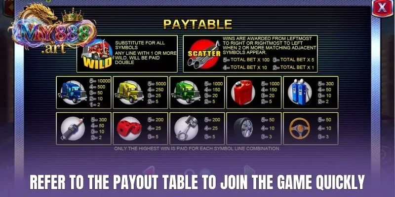 Refer to the payout table to join the game quickly