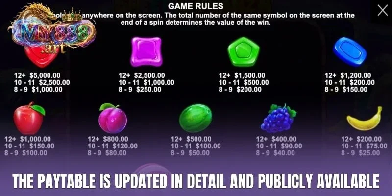 The paytable is updated in detail and publicly available